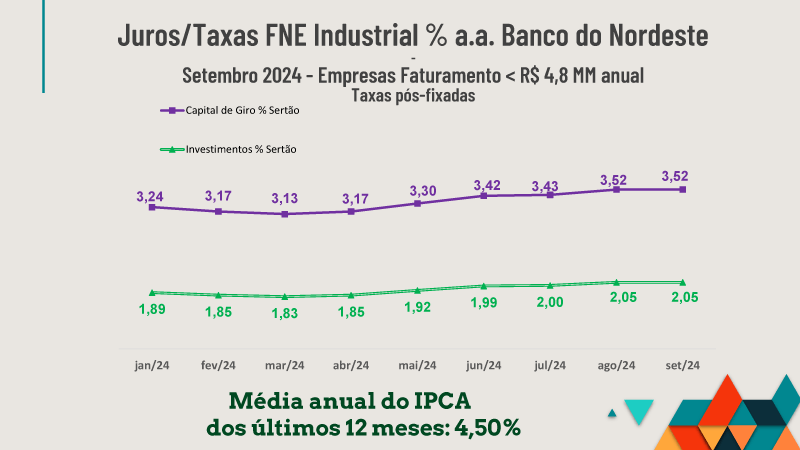 Incentivos Fiscais e Financiamentos Indústria Sertão Pernambucano