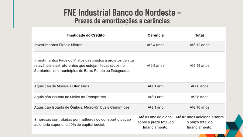 Indústria Sertão PE – Incentivos Fiscais e Financiamento