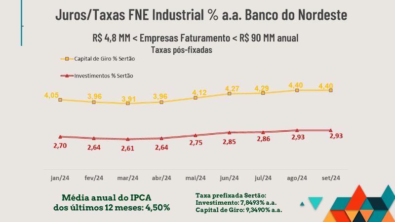 Indústria Sertão PE – Incentivos Fiscais e Financiamento